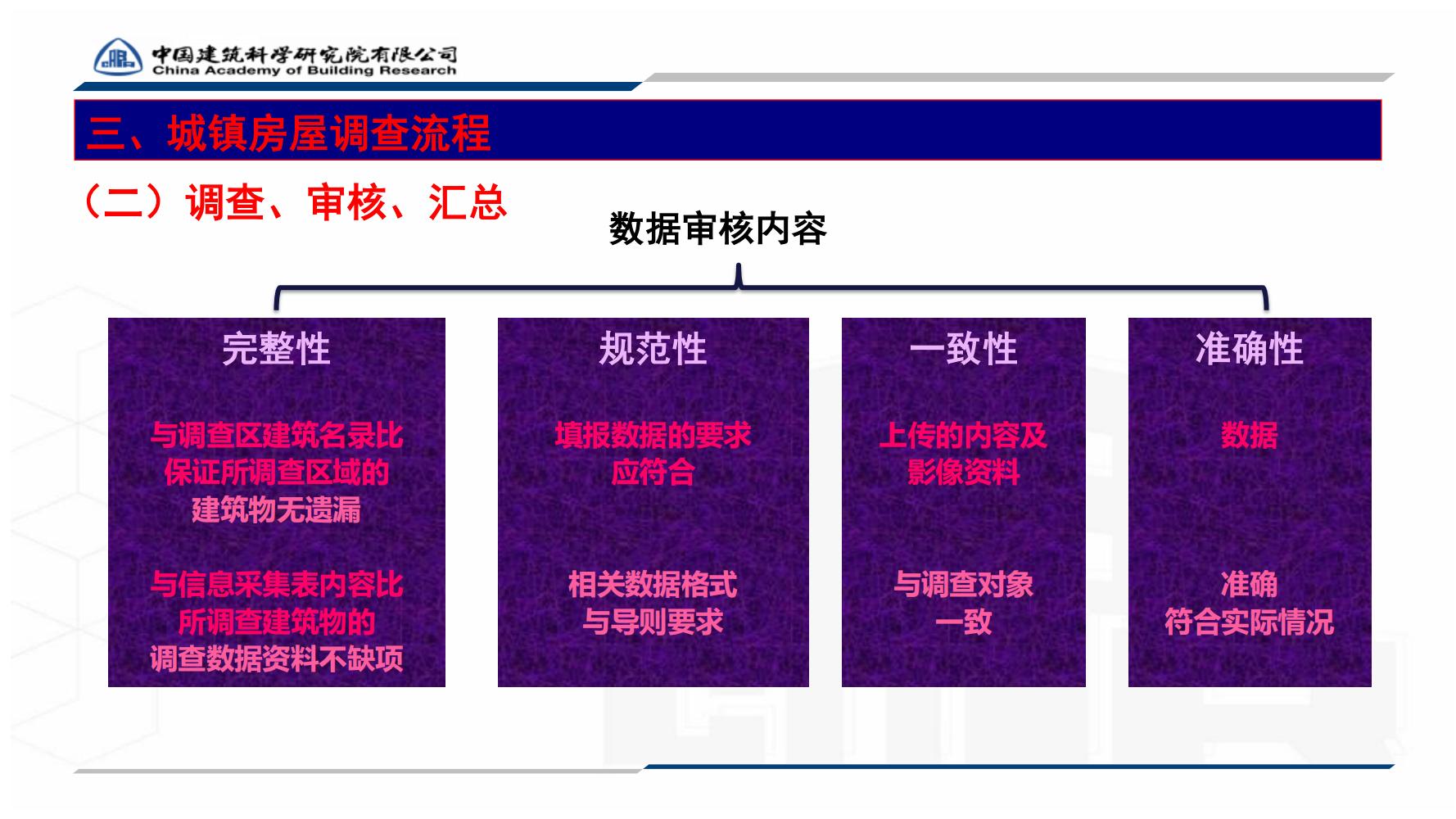 全国城镇房屋建筑调查技术要点_58.jpg