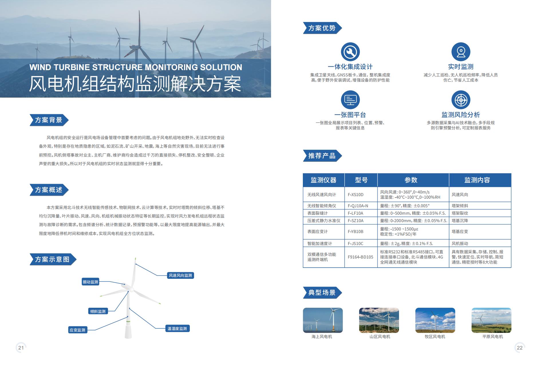 四信智慧互联I结构健康监测行业2023_12.jpg